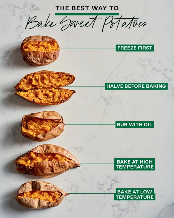 The Best Way to Bake Sweet Potatoes The Kitchn