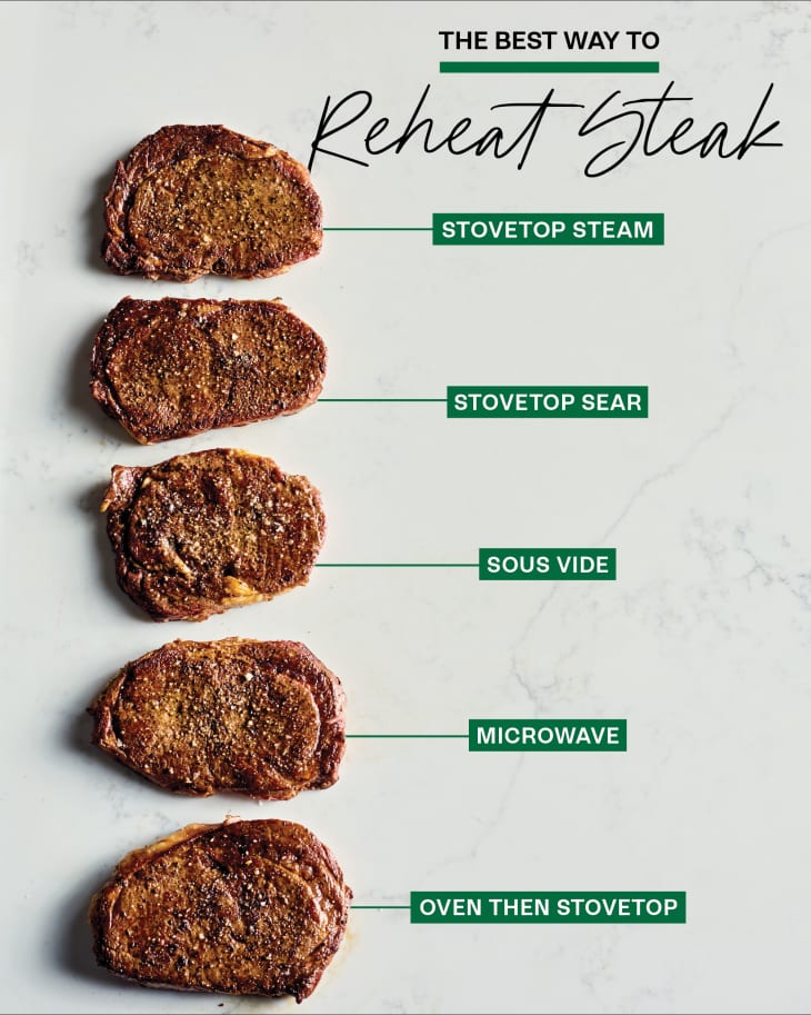 The Best Way to Reheat Steak The Kitchn