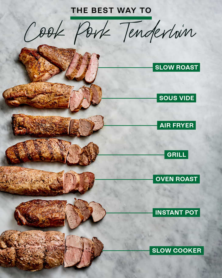 Best way to grill new arrivals pork tenderloin