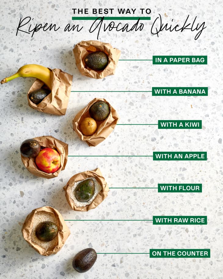 The Best Method for Ripening an Avocado Quickly The Kitchn