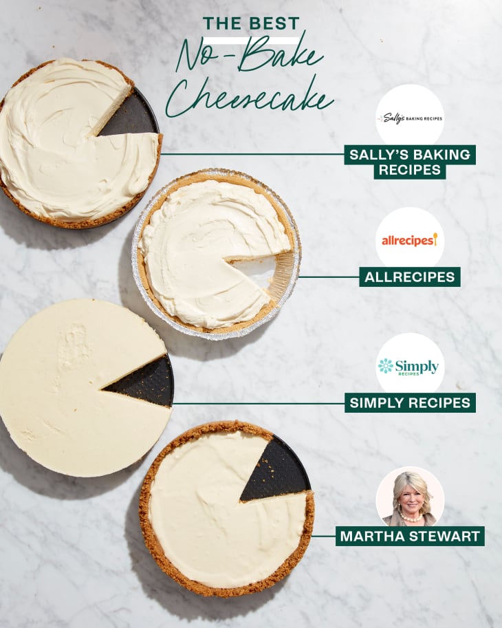 The Best No Bake Cheesecake Recipe Recipe Reviews The Kitchn