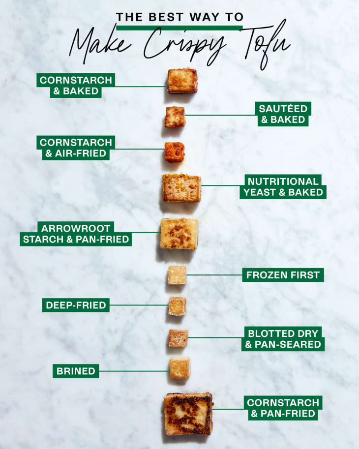 The Best Way to Make Crispy Tofu | Cubby