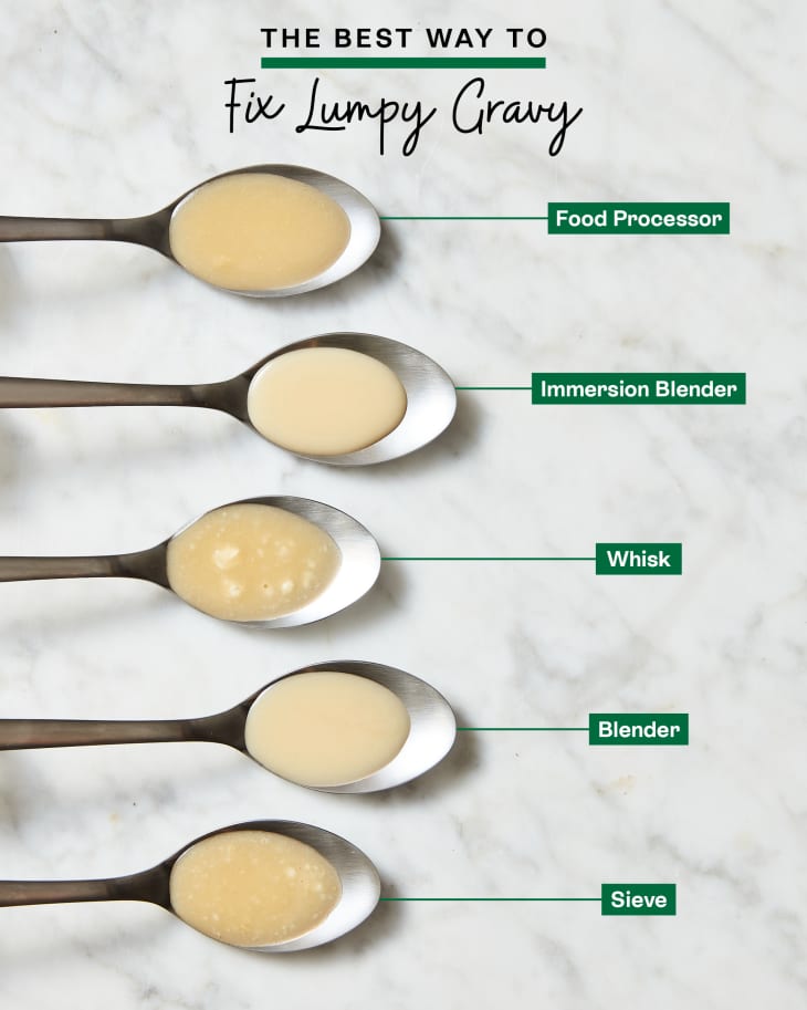 The Best Way to Fix Lumpy Gravy The Kitchn