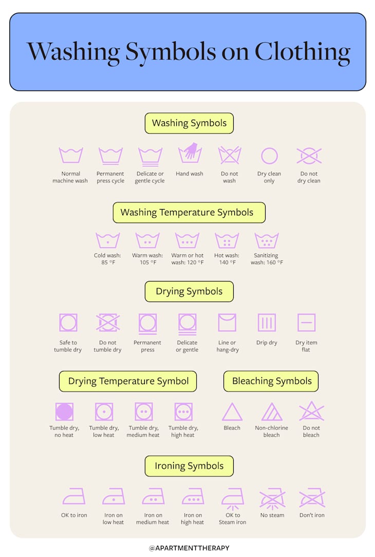 How to Do Laundry: A Comprehensive Guide | Apartment Therapy