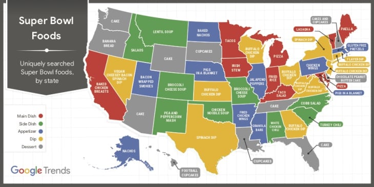 The Most Popular Super Bowl Snacks in Every State | The Kitchn