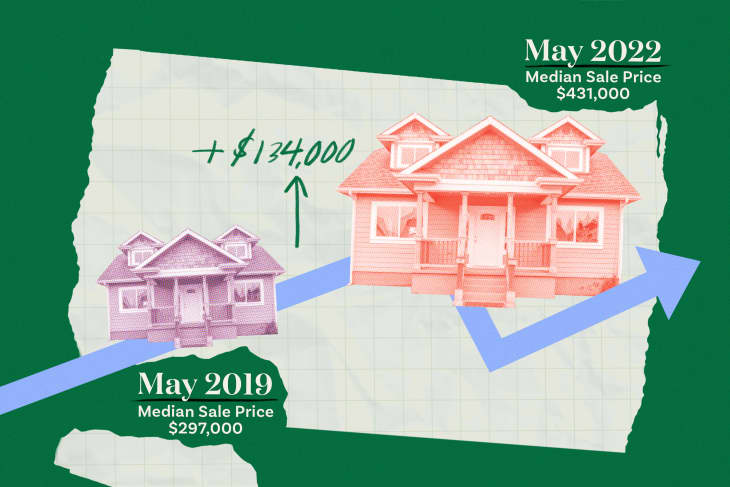 Visual collage graphic of how house sales have increased in the past 3 years