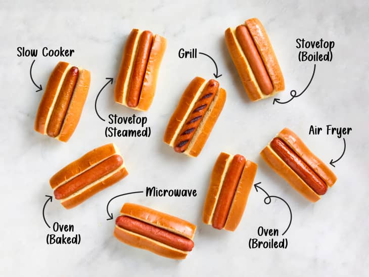 Best wieners outlet