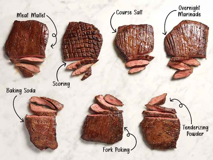 The Best Way to Tenderize Steak (Tested & Approved) | The Kitchn