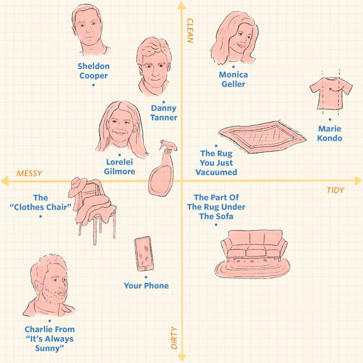 The Mess Matrix: Discover Your Unique Cleaning Style