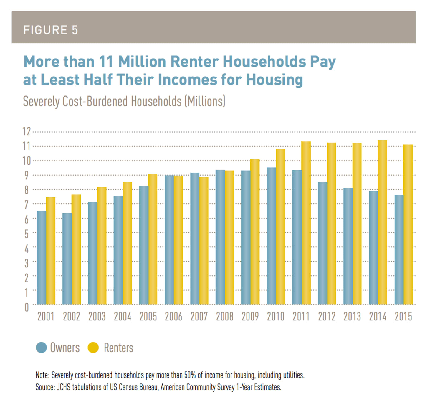 A Shocking Number of People Are Burdened By Rent Apartment Therapy
