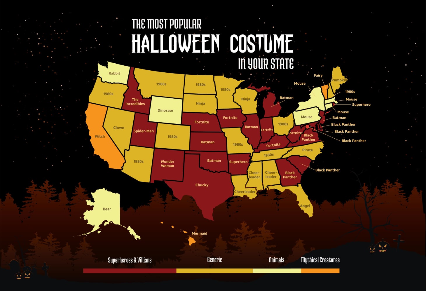 Most Popular Halloween Costume By State 2019 AT&T Projections