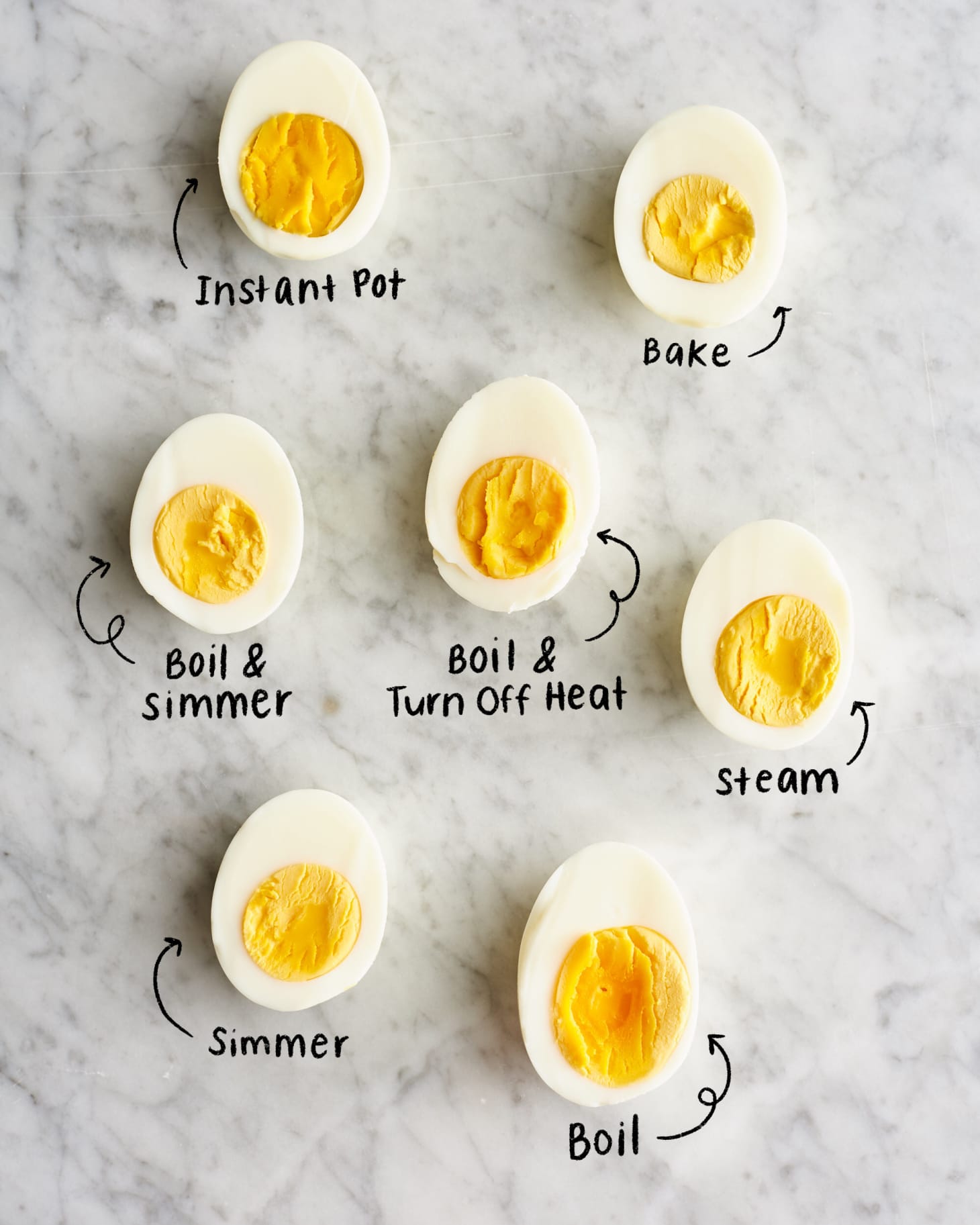 The Best HardBoiled Egg Method Kitchn
