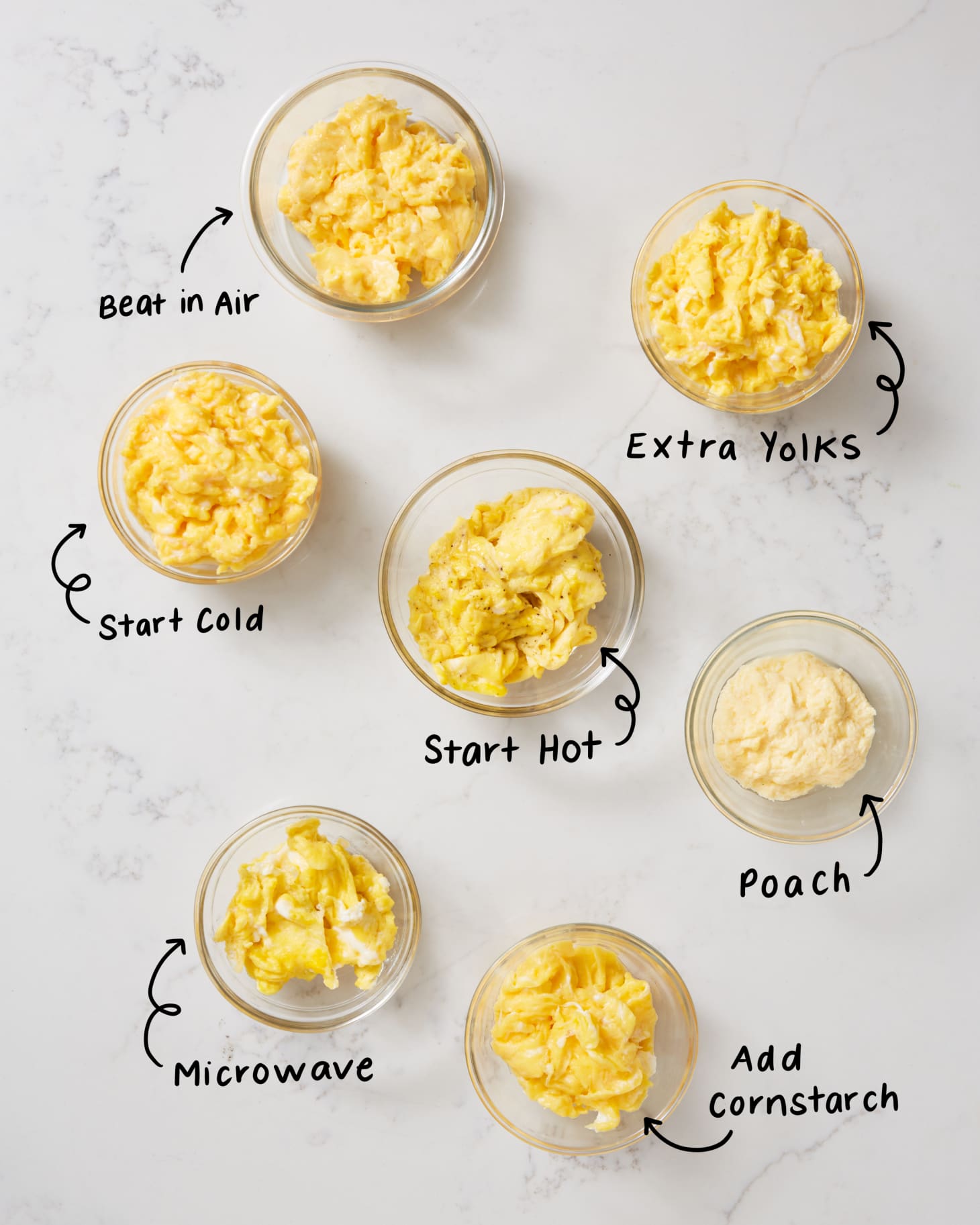 The best scrambled egg method kitchn