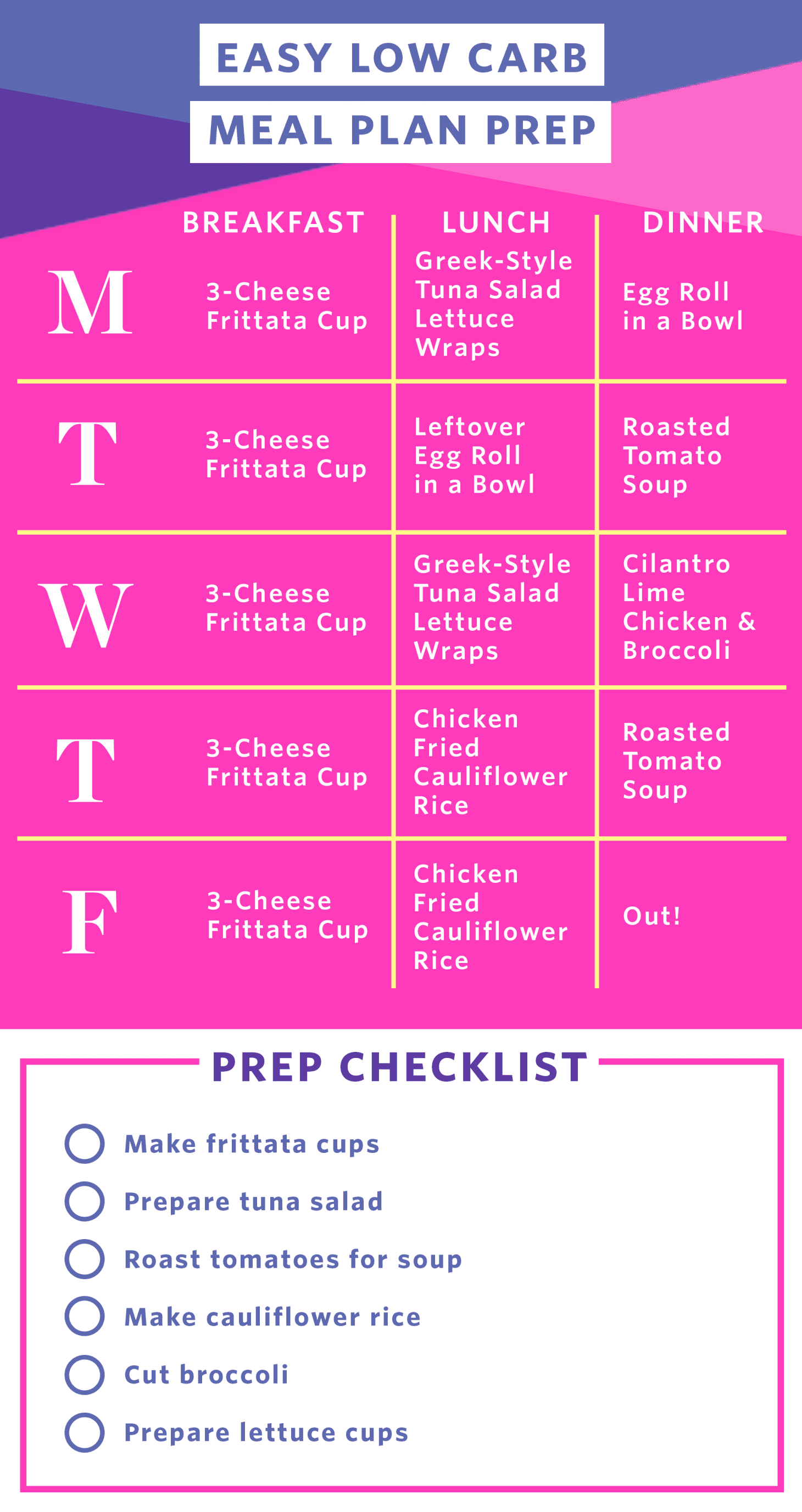 Easy Low Carb Meal Prep Plan For A Week Of Meals Kitchn Hot Sex Picture