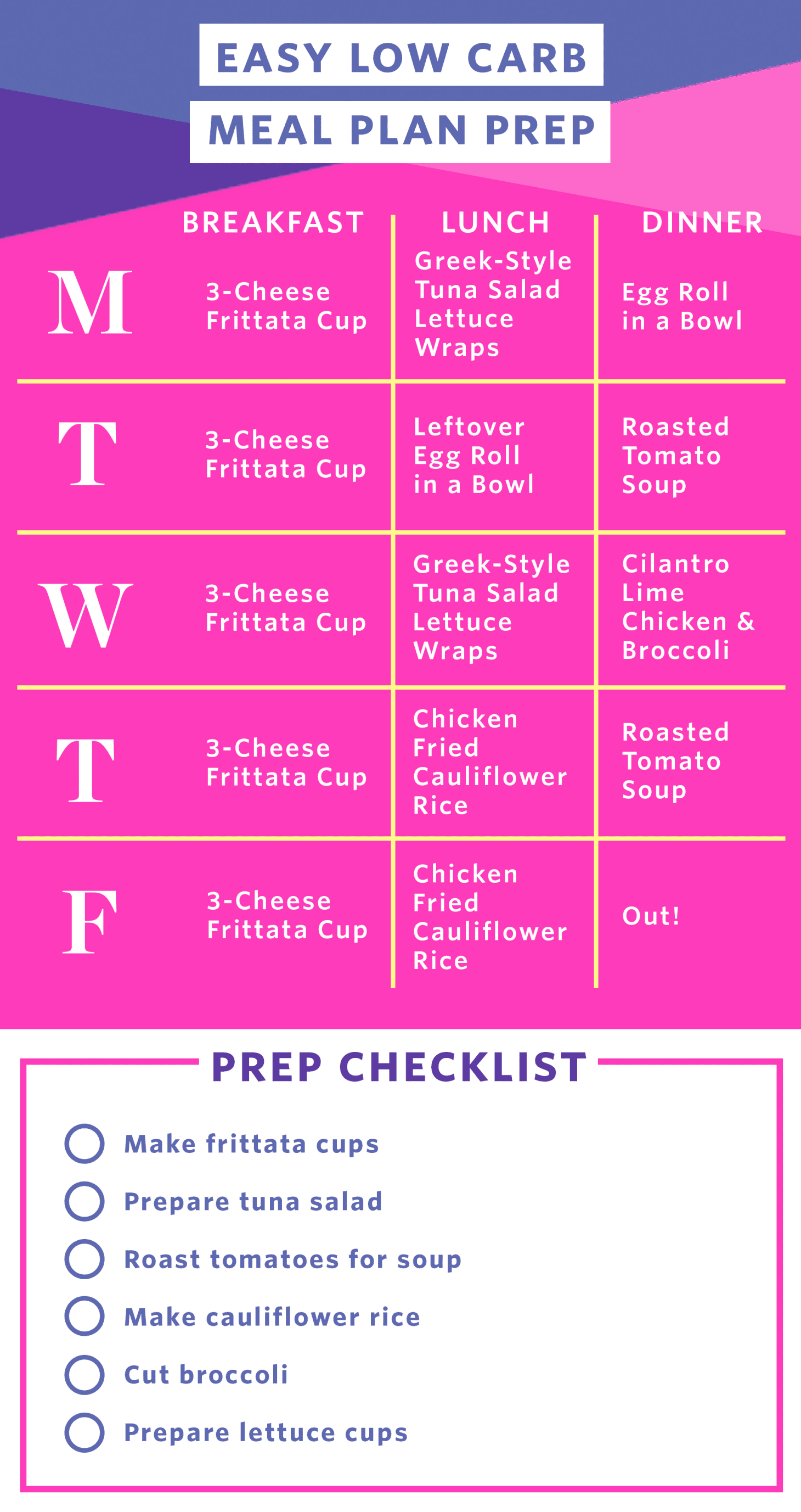 Easy Low Carb Meal Prep Plan For A Week Of Meals Kitchn 