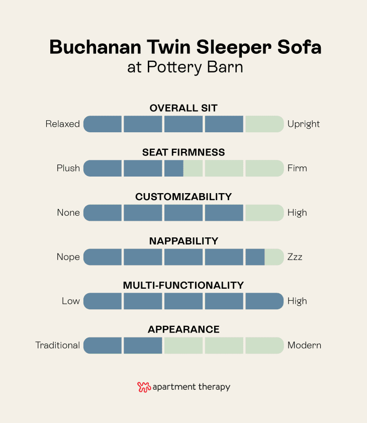 Buchanan Twin Sleeper Sofa Pottery Barn