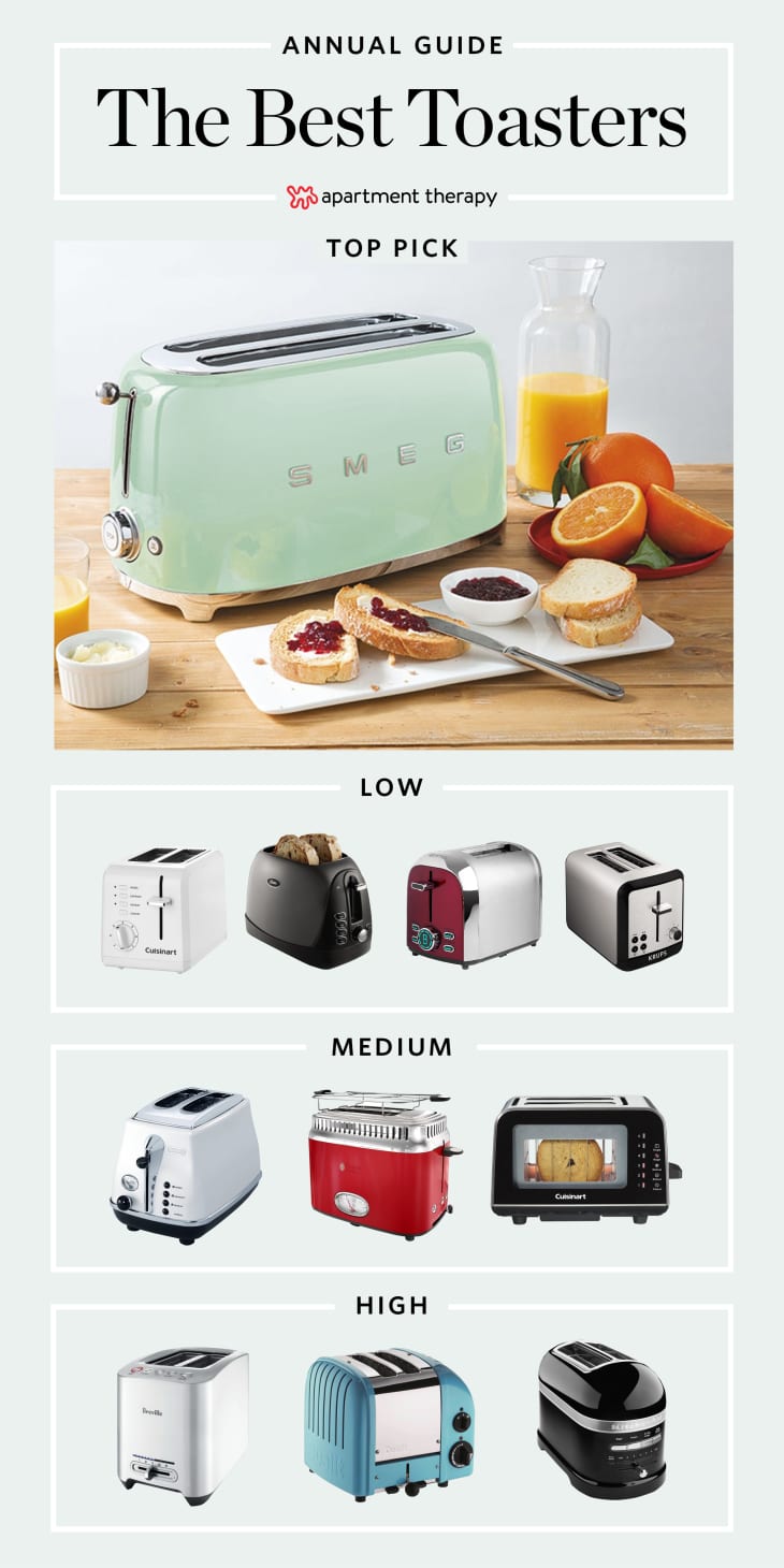 The Absolute Best Uses For Your Toaster