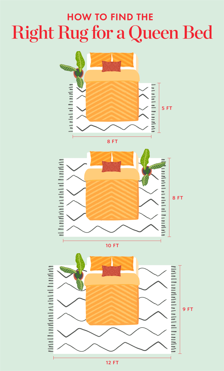 Area Rug Placement and Rug Sizes Under Queen Bed