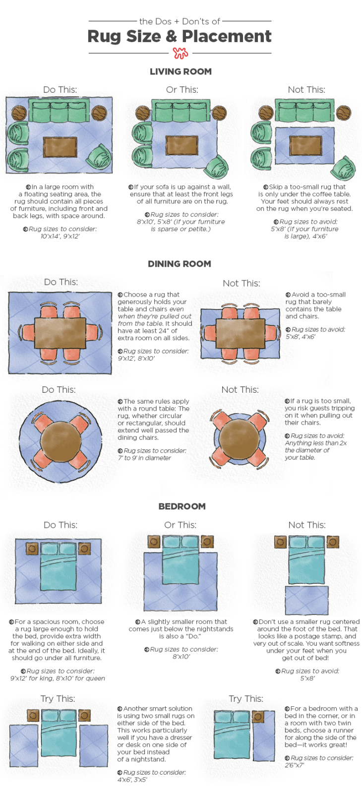 The Rug Size Guide: The Easy Way To Choose The Right Rug For Your Spac