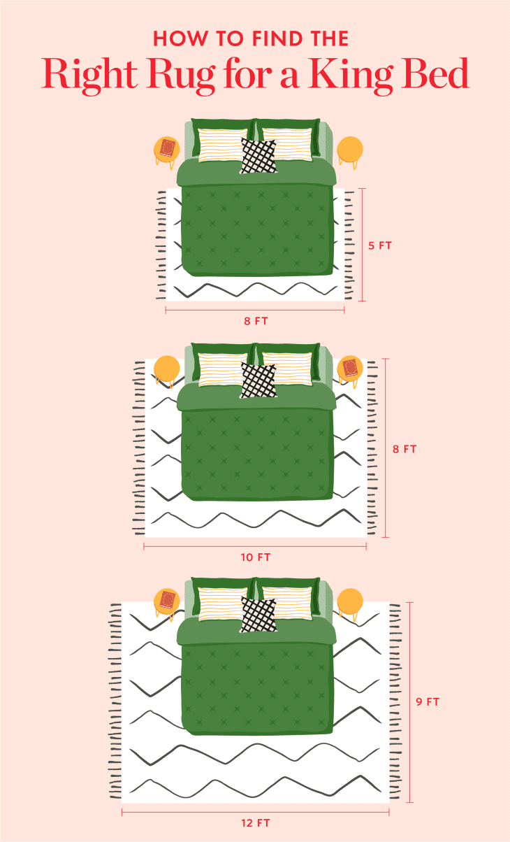 What Size Rug for a King Bed? Chart & Layout Designs - Homely Rugs