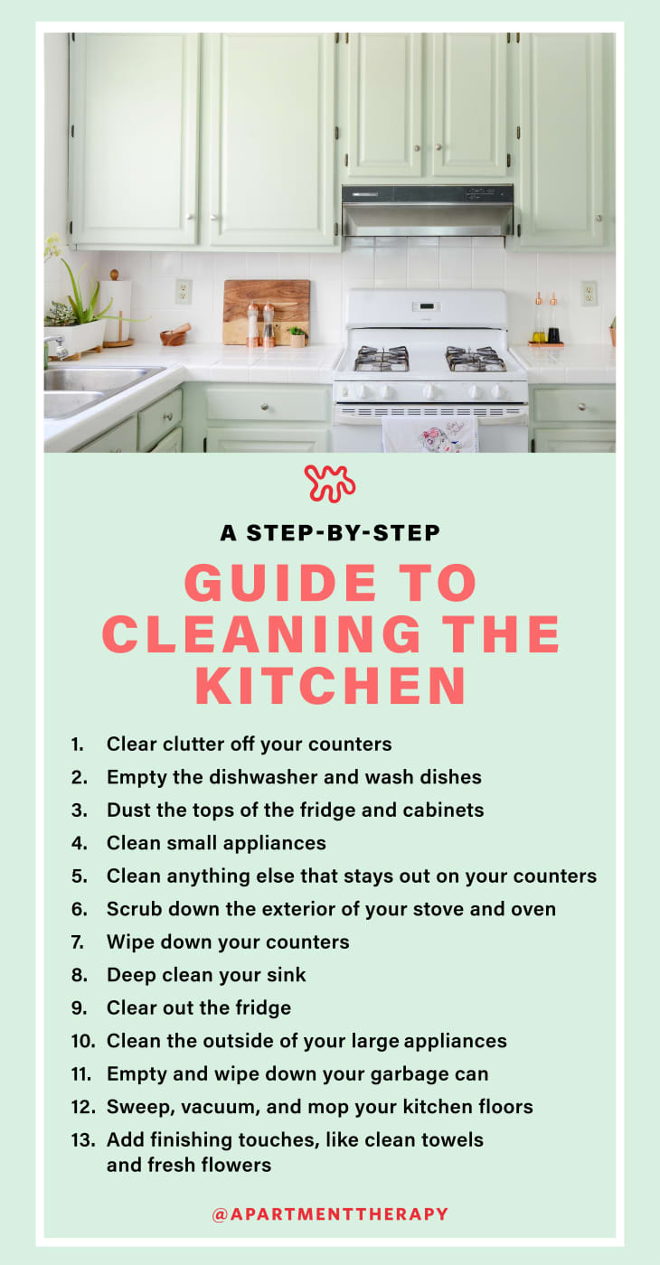 5 Steps to Clear Kitchen Counters