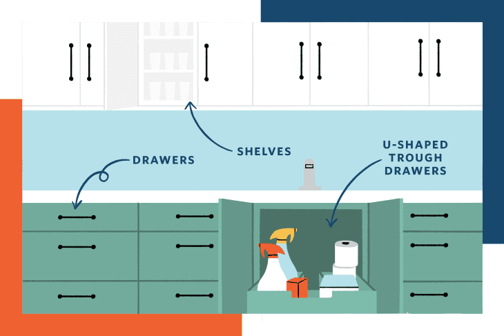 illustration on what kind of drawers and shelves to have in the kitchen