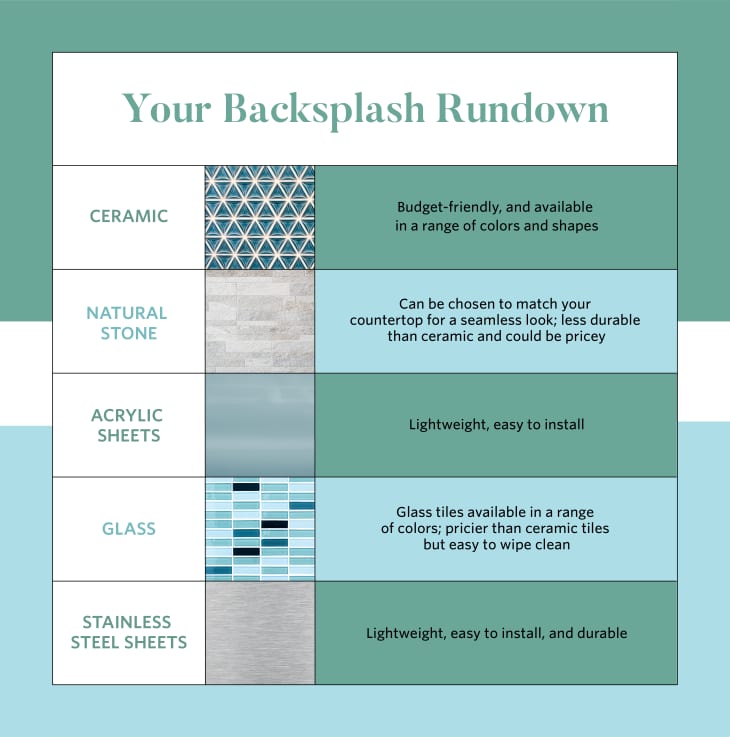 Chart about different backsplash materials