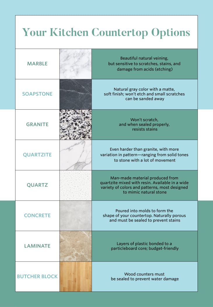 chart of different counter top materials