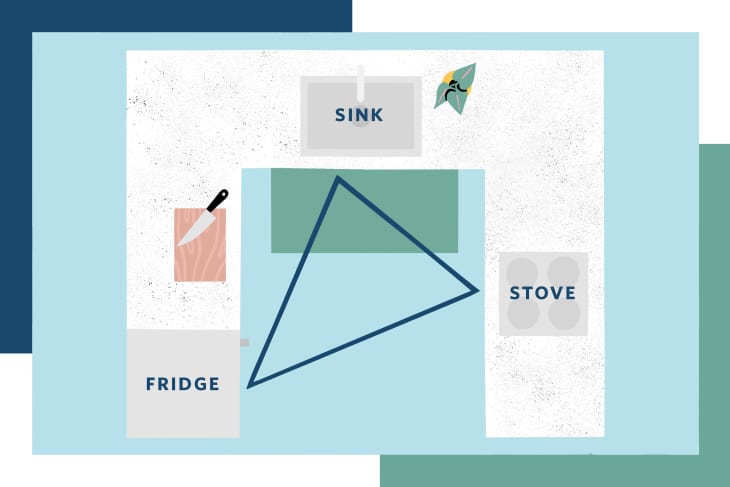 illustration of the triangle rule for where to put your appliances
