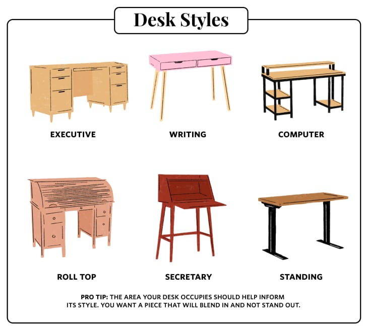 5 Types Of Office Desks You Should Have - PropertyPro Insider