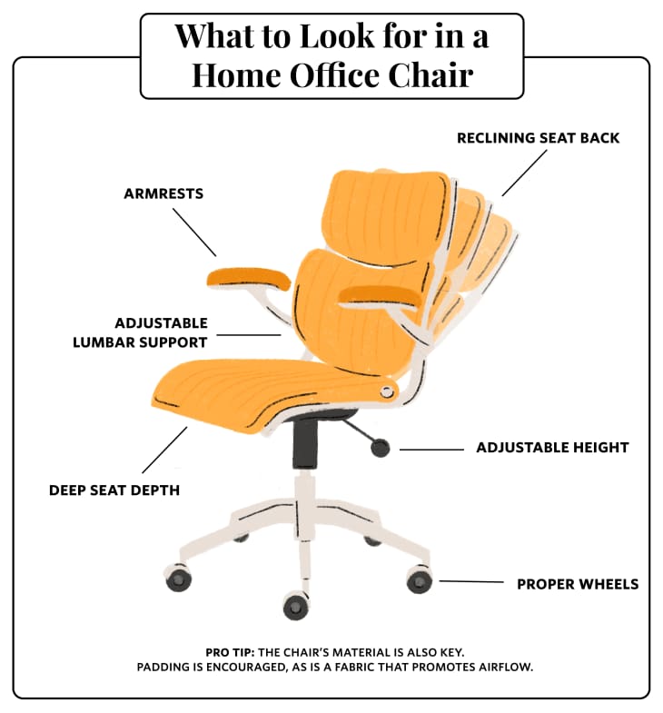 How to Choose Home Office Furniture: Expert Guide to Chairs, Desks & More |  Apartment Therapy