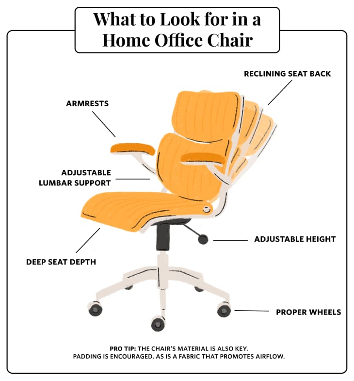 Guide to office chair base dimensions