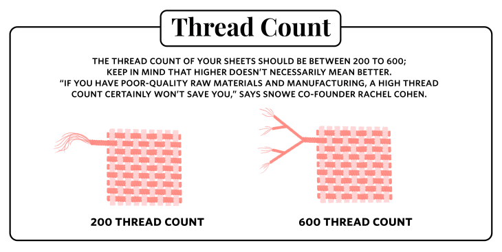 Explaining thread count and bedding and linen quality