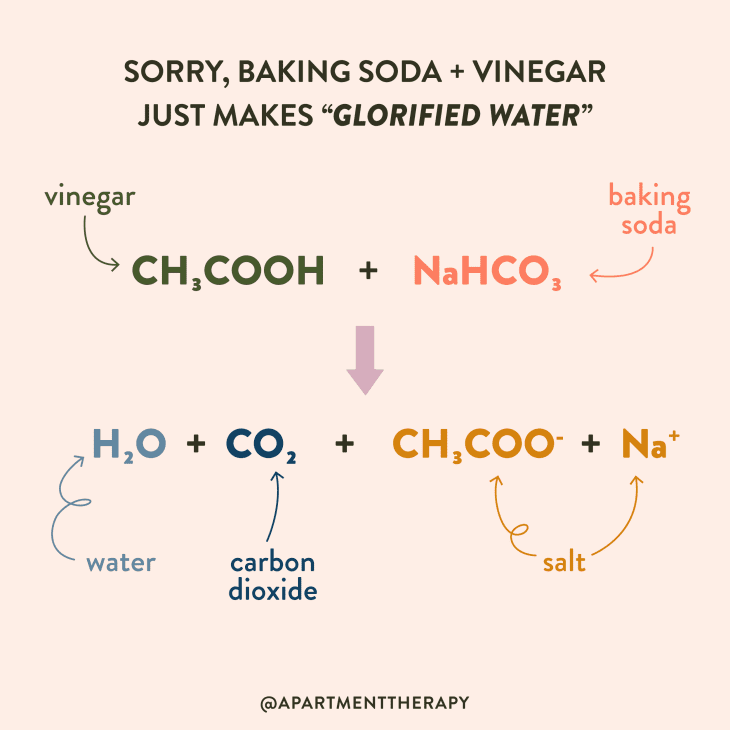 chemical break down of vinegar and baking soda