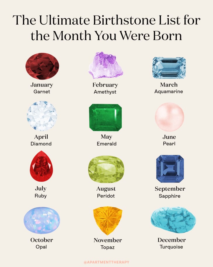 List of months of the year and the birthstones that correspond