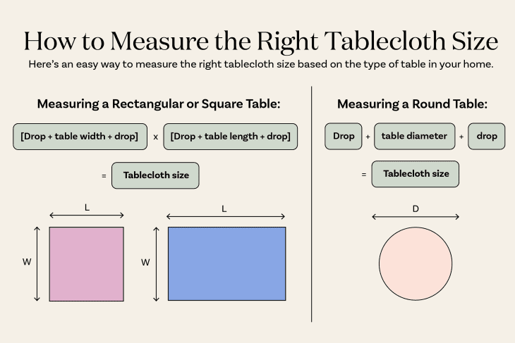 Tablecloth Sizing Chart