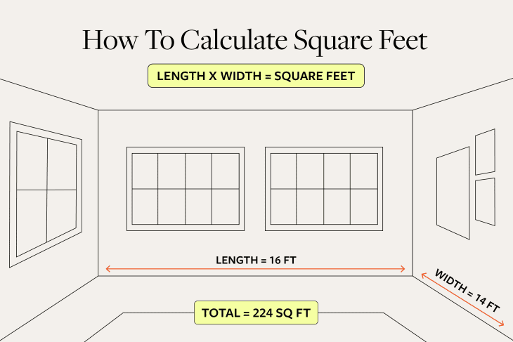 infographic of how to calculate square feet