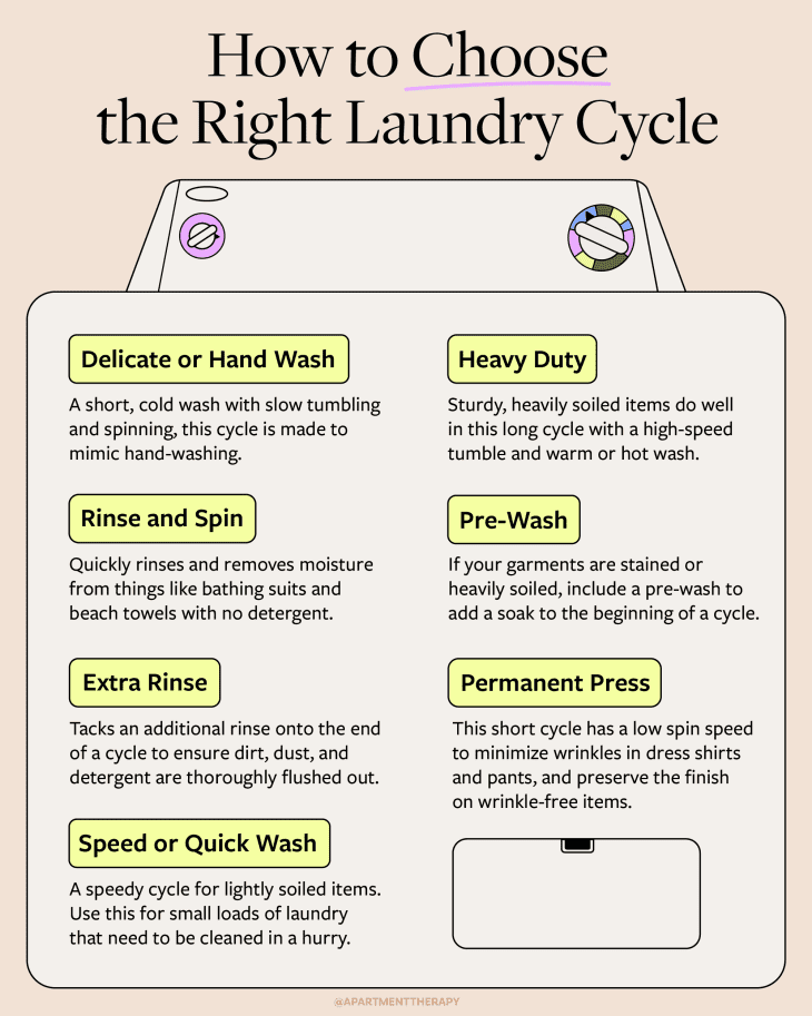 When to Use Permanent Press (Plus Those Other Washer Cycle 