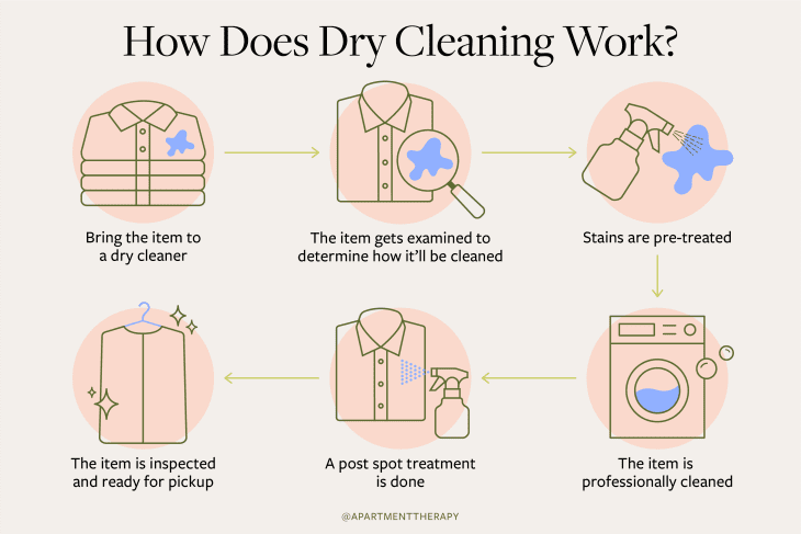 here-s-how-the-dry-cleaning-process-works-apartment-therapy