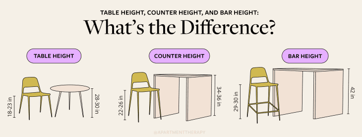 infographic that shows different table/chair heights