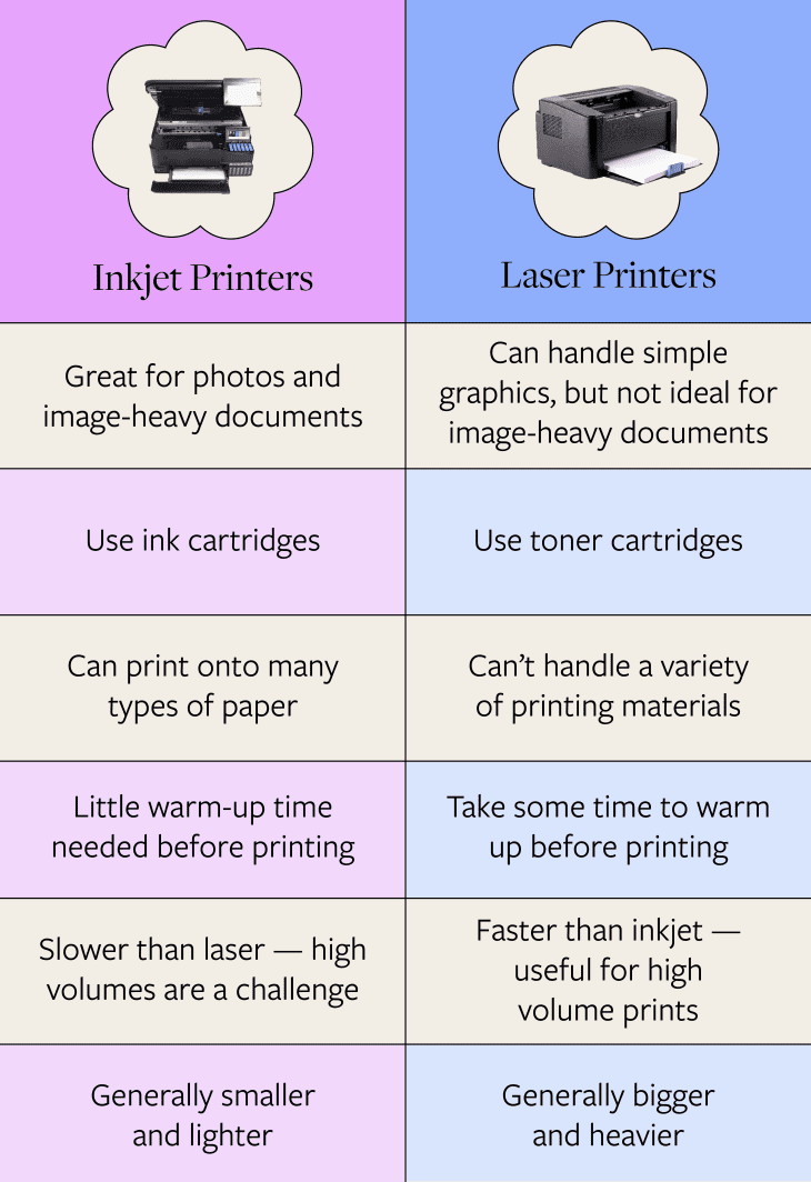 Inkjet Versus Laser Printer