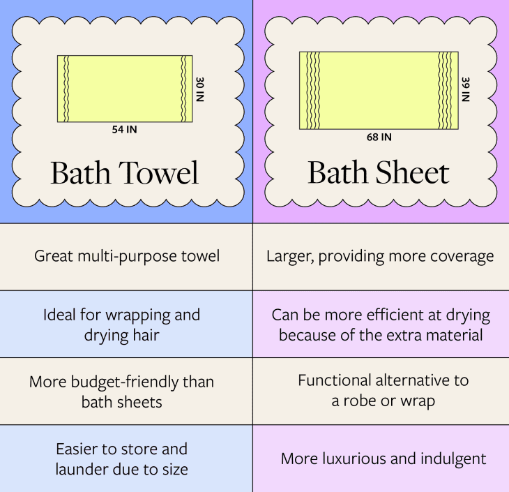 Bath sheet vs Bath towel – Gozatowels