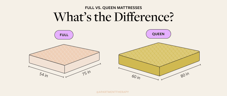 infographic for full vs queen mattress