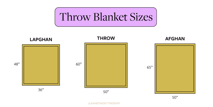 Blanket Sizes Chart, 12 Common Sizes from Baby to King