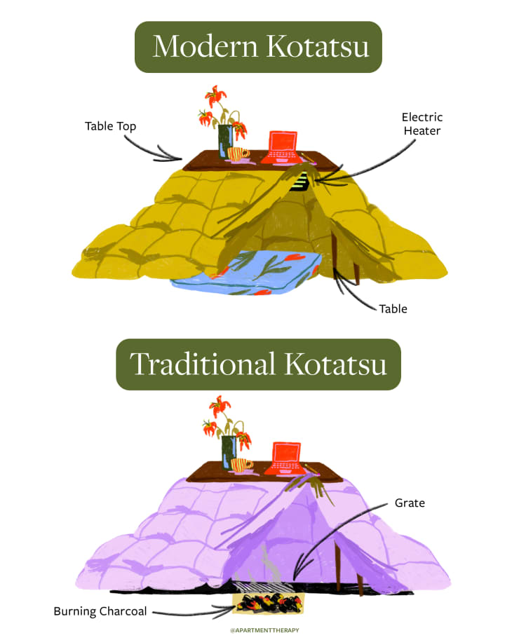 How to Get Japanese Kotatsu Table in Cheap?