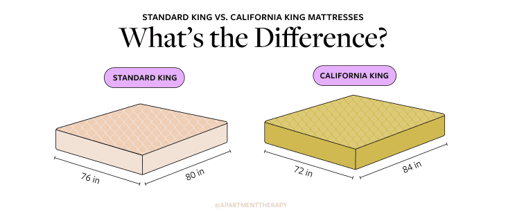 Comparision of a standard king vs california king