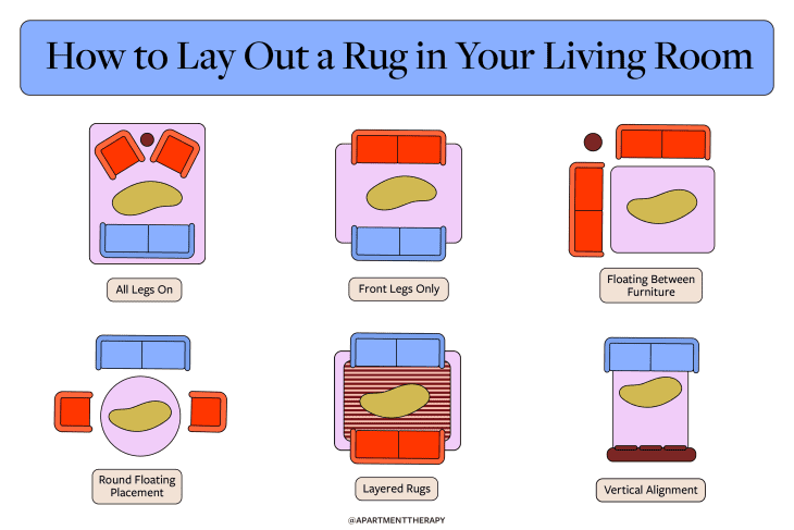 different ways to lay your living room rug
