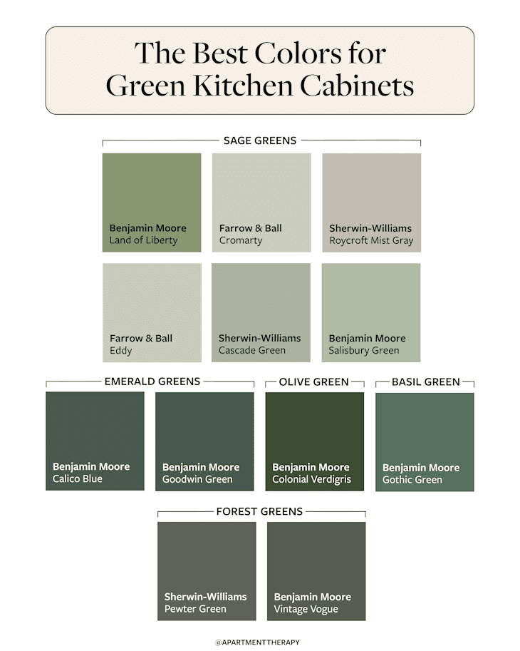 The 12 Best Green Kitchen Cabinet Paint Colors, According to Designers ...