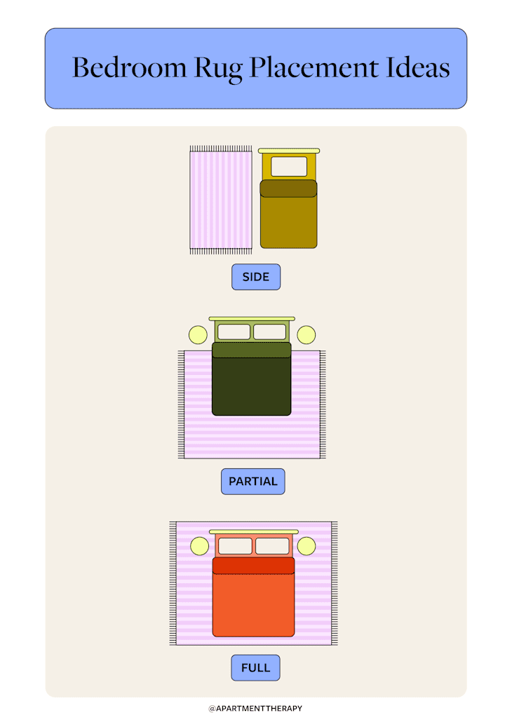 What Size Rug for Toddler Bed: Ultimate Guide for Cozy Spaces