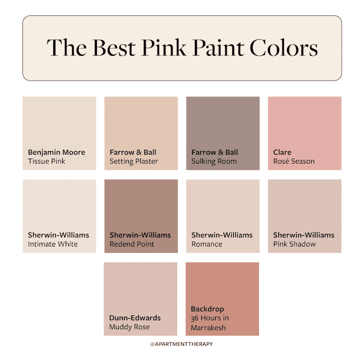 10 Best Pink Paint Colors, According to Interior Designers | Apartment ...